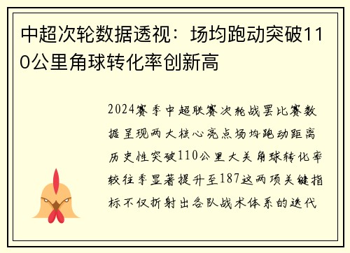 中超次轮数据透视：场均跑动突破110公里角球转化率创新高